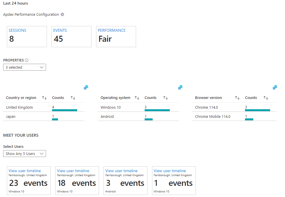 App Insights Detailed