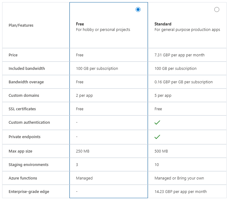 Static web apps plans