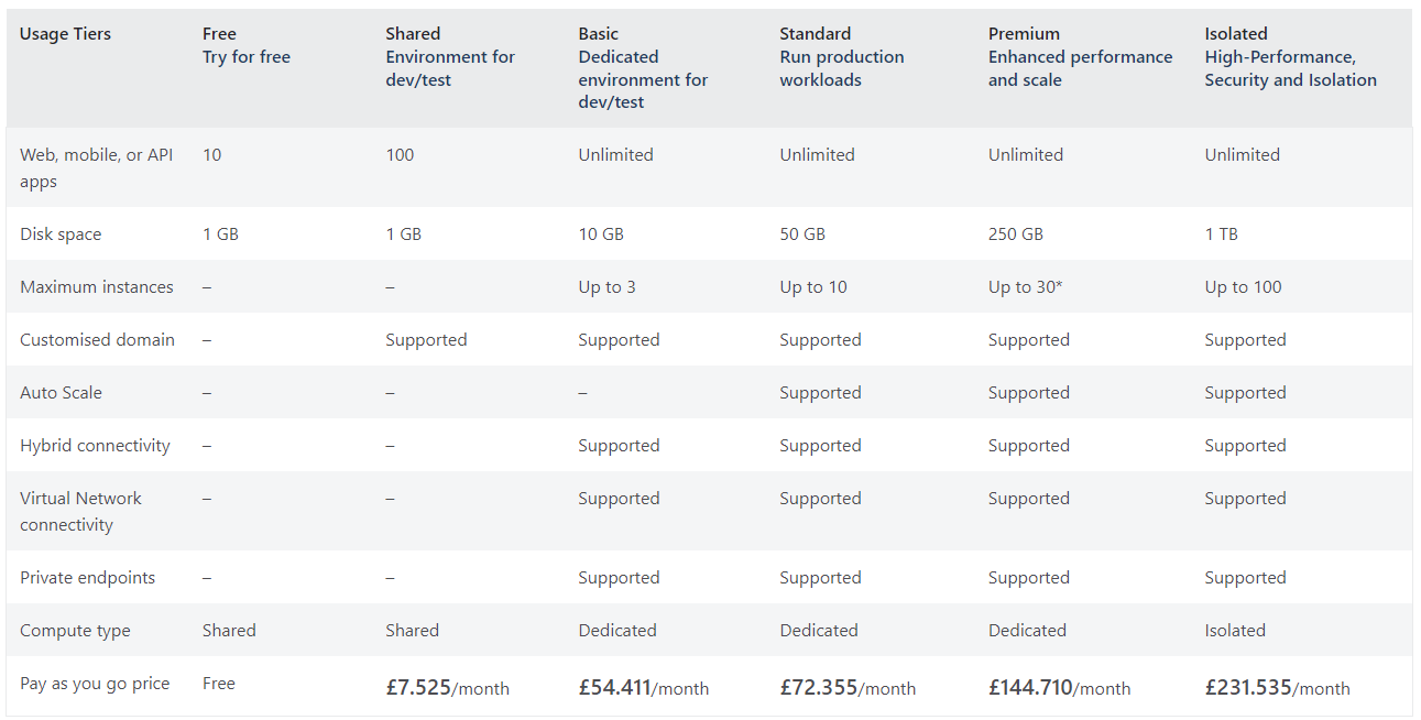 App service plans