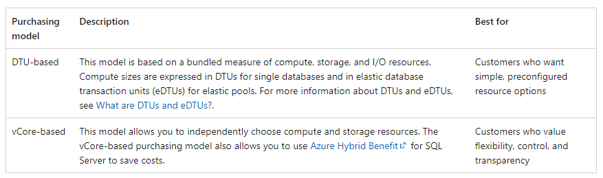 Azure SQL purchasing models